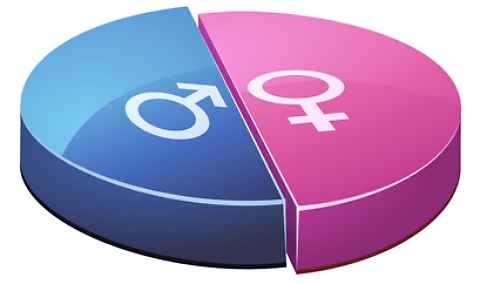 A proposito di 8 marzo: la parità di genere in Italia e nel mondo.